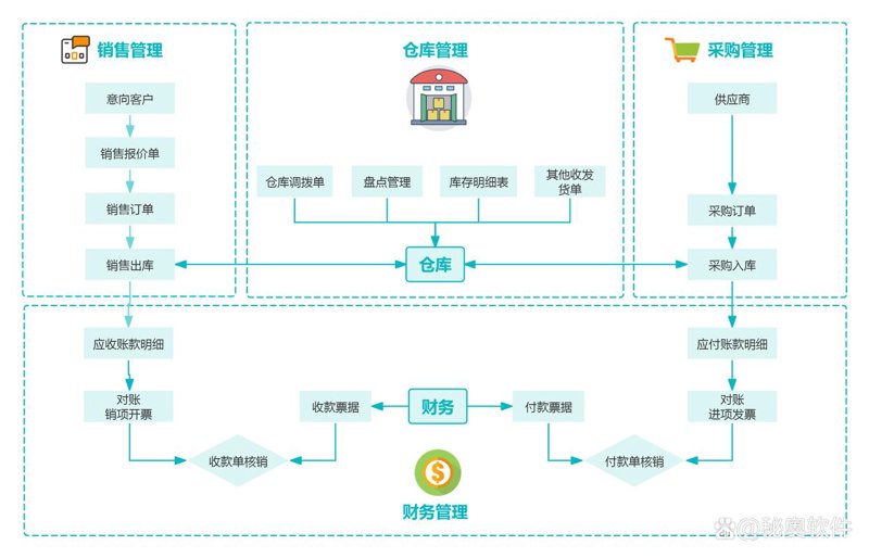 企业管理系统:定制化需求下的变革